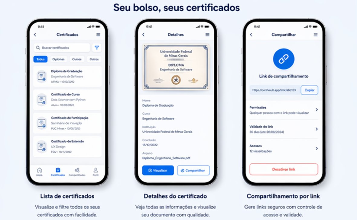 Lista de certificados